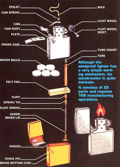 cigarette lighter parts name How to Identify the Make & Model of a Vintage Lighter